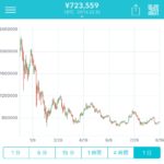 仮想通貨が通夜ｗｗｗｗｗｗｗｗｗ