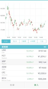 【朗報】コインチェックでリップル取引復活！みんなの反応