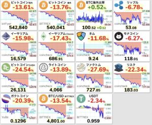 テレビ番組で寝てるだけでお金が増えると言ってた女は何処へ？