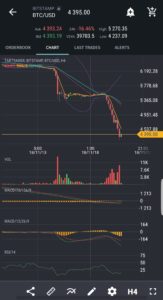 仮想通貨悲惨すぎワロタ・・・。