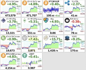 【悲報】世界の株価からガクトコインが消えた