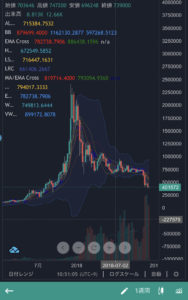 【仮想通貨】あれ？トレ転してね？