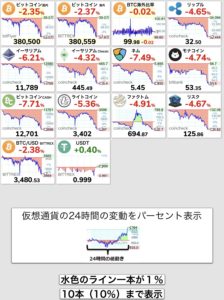 【悲報】仮想通貨が全面安