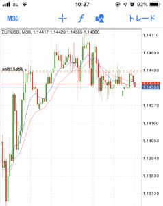 FXやってるんだけど利確のタイミングが分からない
