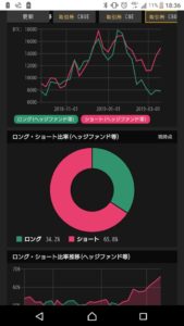 【画像】ビットコイン45万突破！先物の利確での上昇！？